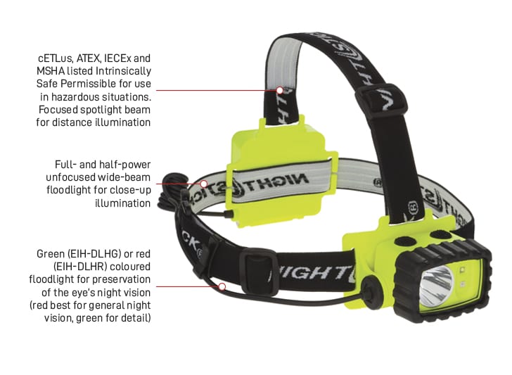 Esko Safety-NIGHTSTICK intrinsically safe headlamp dual light 175 lumens Hi Vis Yellow, with night vision red light-Discount Workwear NZ